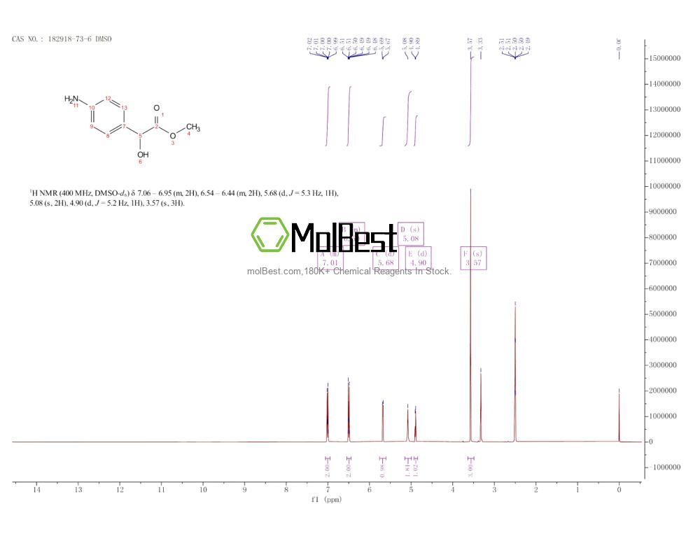 Physical sample testing spectrum (NMR) of 182918-73-6