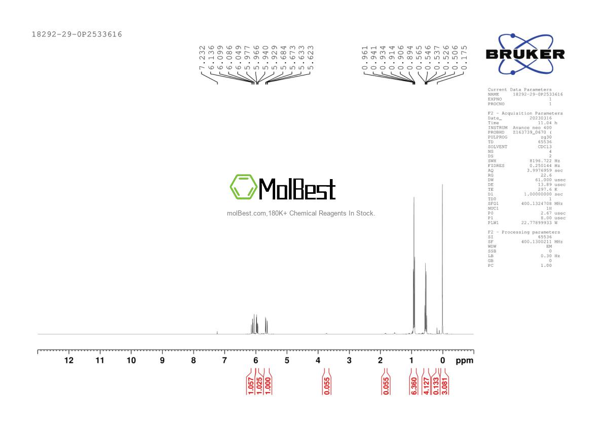 Physical sample testing spectrum (NMR) of 18292-29-0