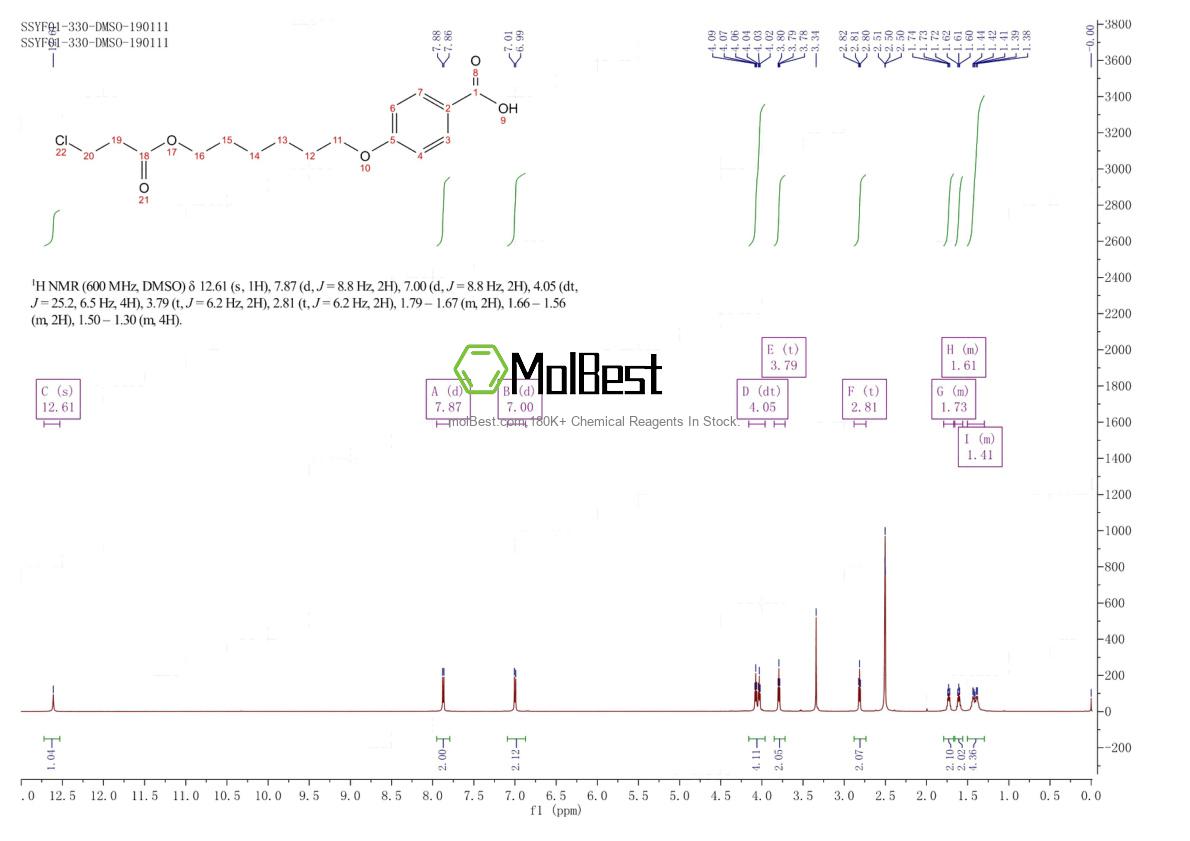 Physical sample testing spectrum (NMR) of 182922-18-5