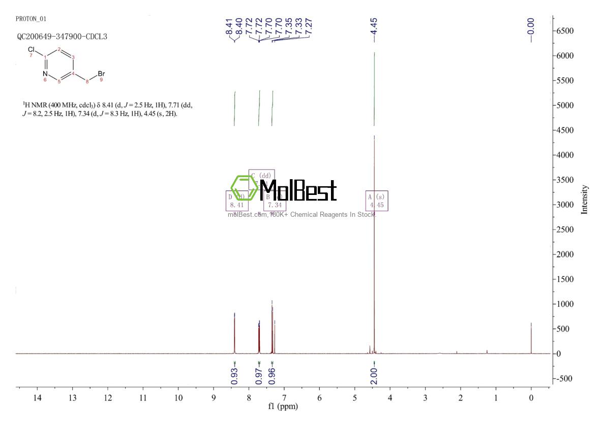 Physical sample testing spectrum (NMR) of 182924-36-3