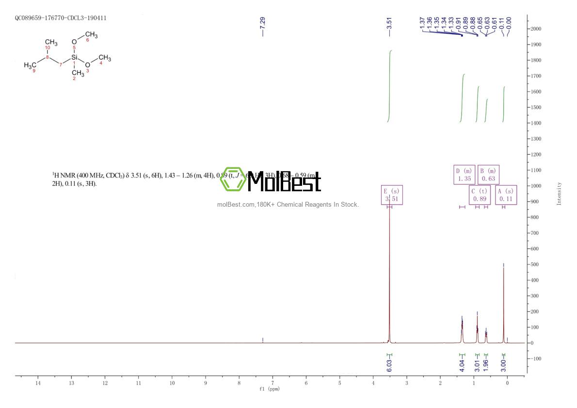 Physical sample testing spectrum (NMR) of 18293-82-8