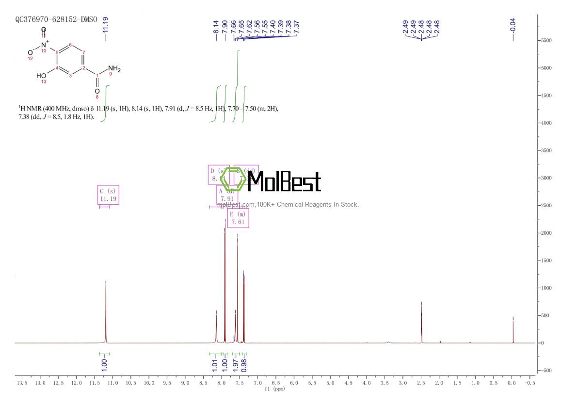 Physical sample testing spectrum (NMR) of 182932-64-5