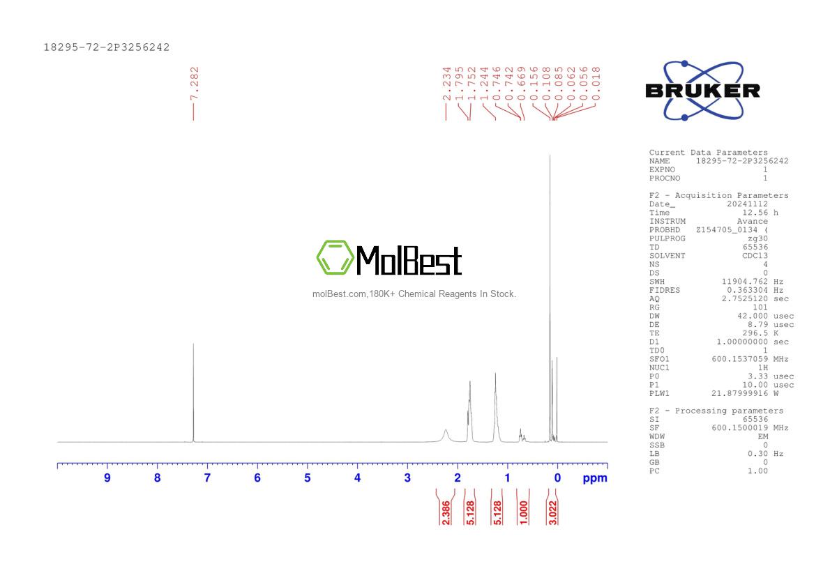 Phổ kiểm tra mẫu thực (NMR) của 18295-72-2
