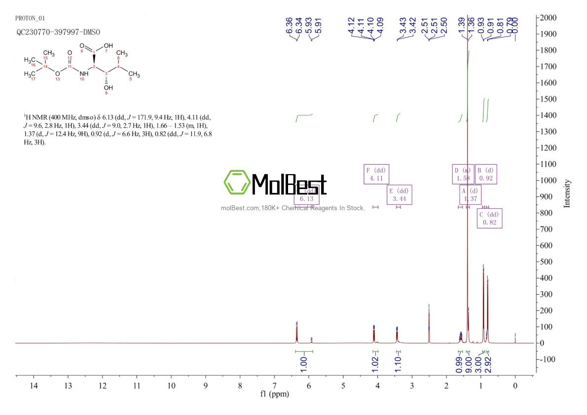 Spektrum pengujian sampel fisik (NMR) 182959-73-5