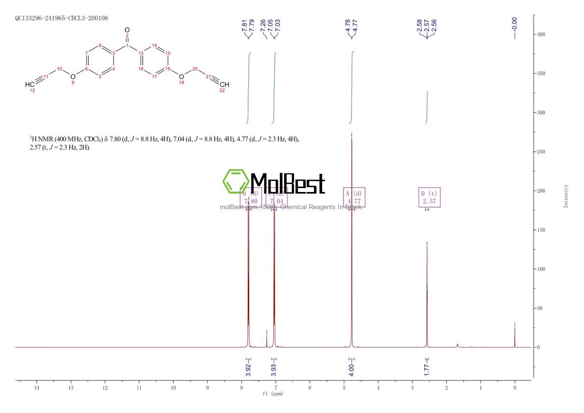 Phổ kiểm tra mẫu thực (NMR) của 18296-80-5