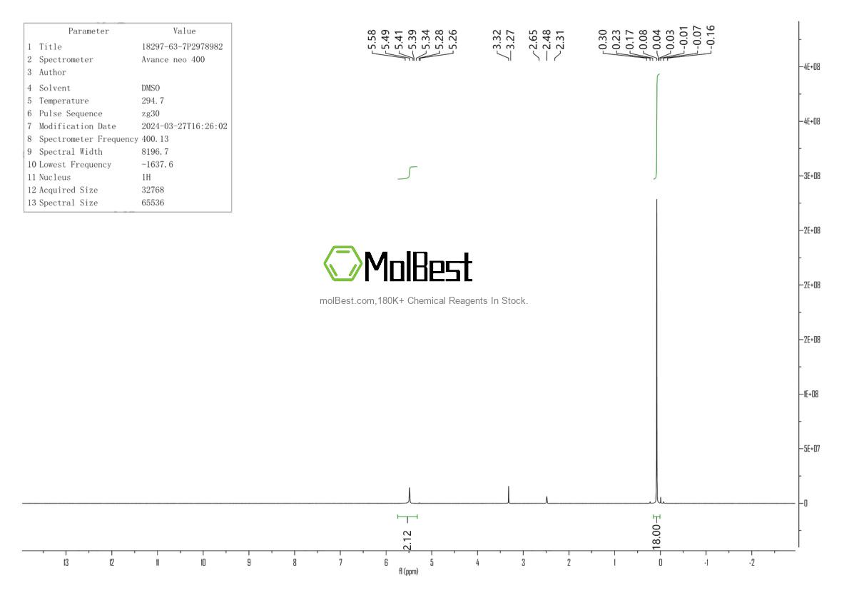 Physical sample testing spectrum (NMR) of 18297-63-7
