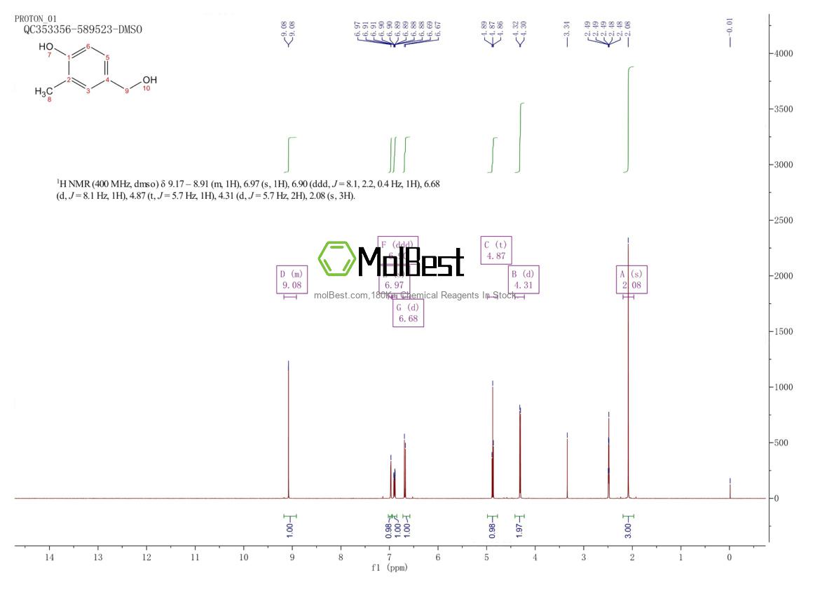 Spektrum pengujian sampel fisik (NMR) 18299-15-5