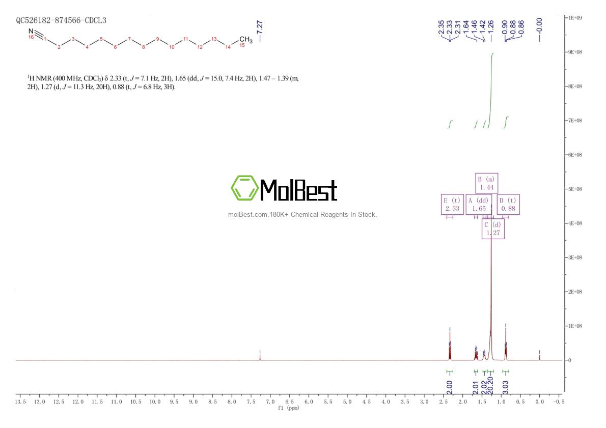 Spektrum pengujian sampel fisik (NMR) 18300-91-9