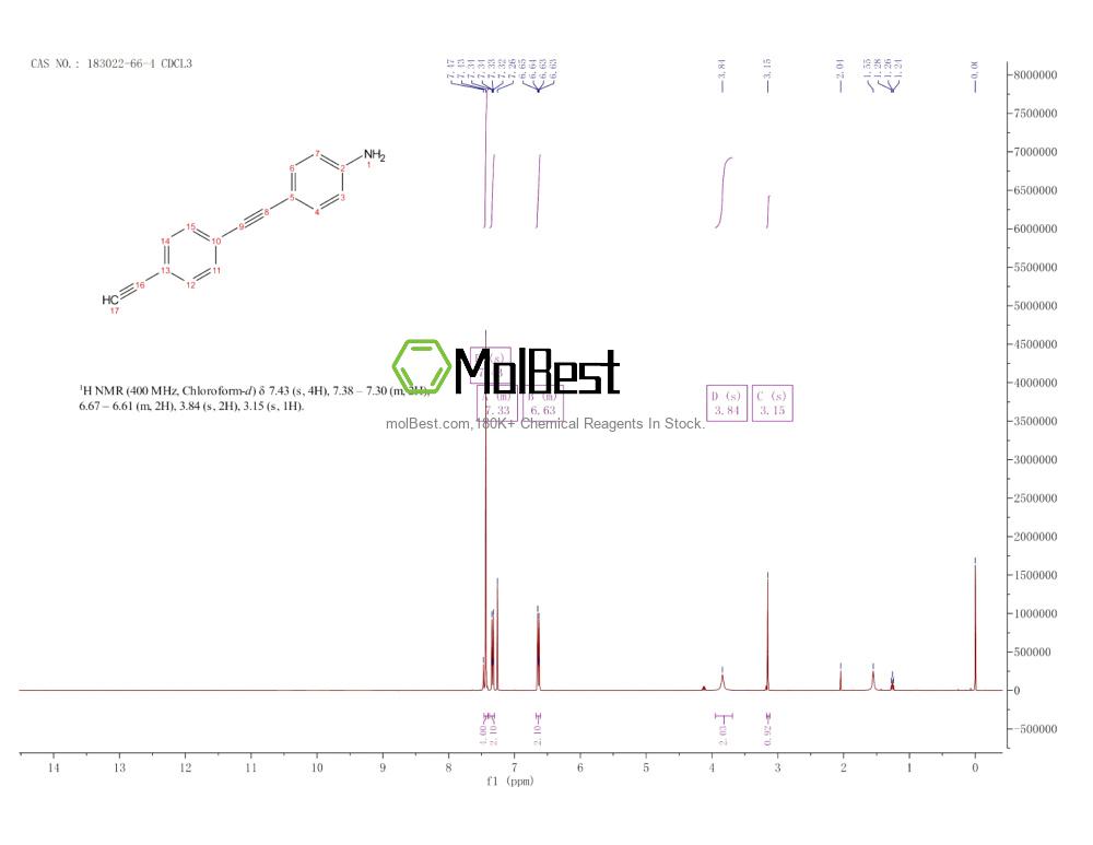 Spektrum pengujian sampel fisik (NMR) 183022-66-4