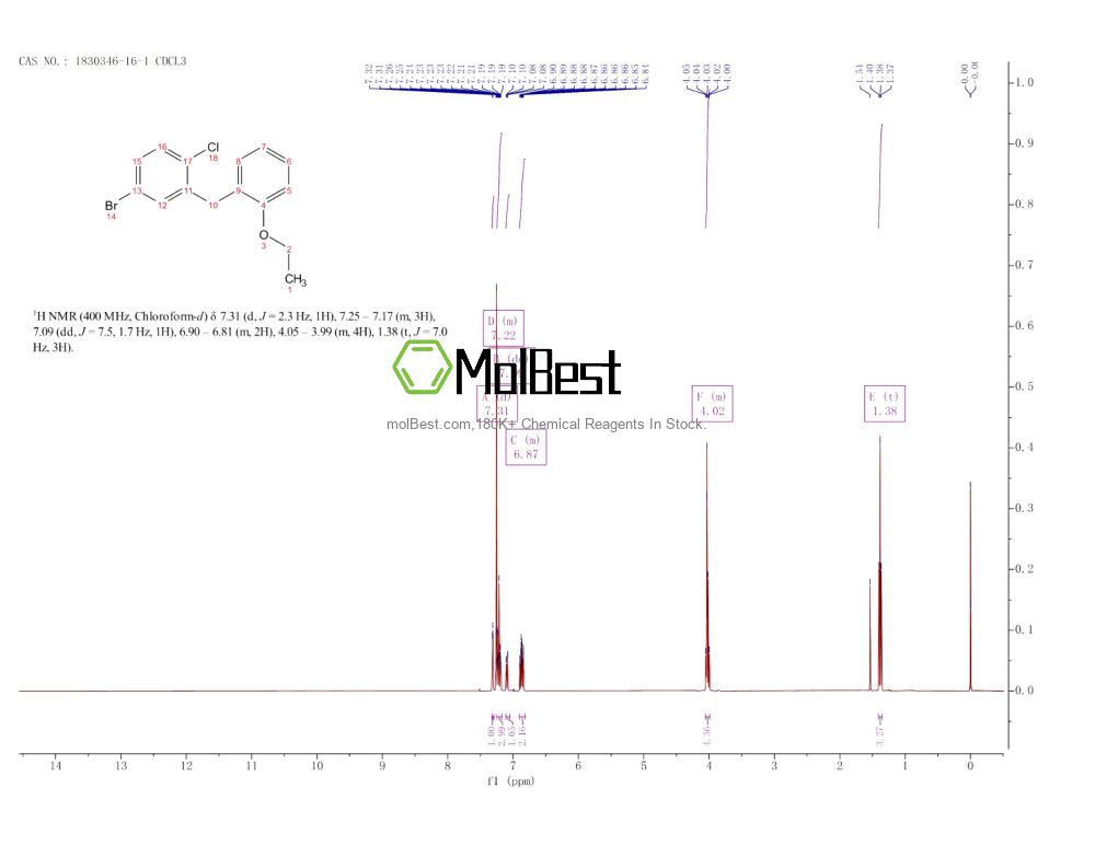 Phổ kiểm tra mẫu thực (NMR) của 1830346-16-1