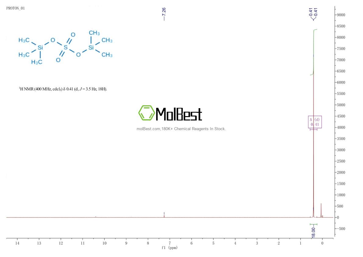 Physical sample testing spectrum (NMR) of 18306-29-1