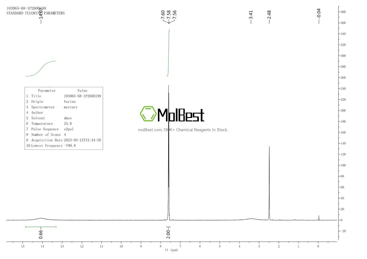 Physical sample testing spectrum (NMR) of 183065-68-1