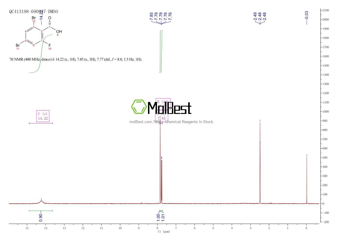 Spektrum pengujian sampel fisik (NMR) 183065-69-2