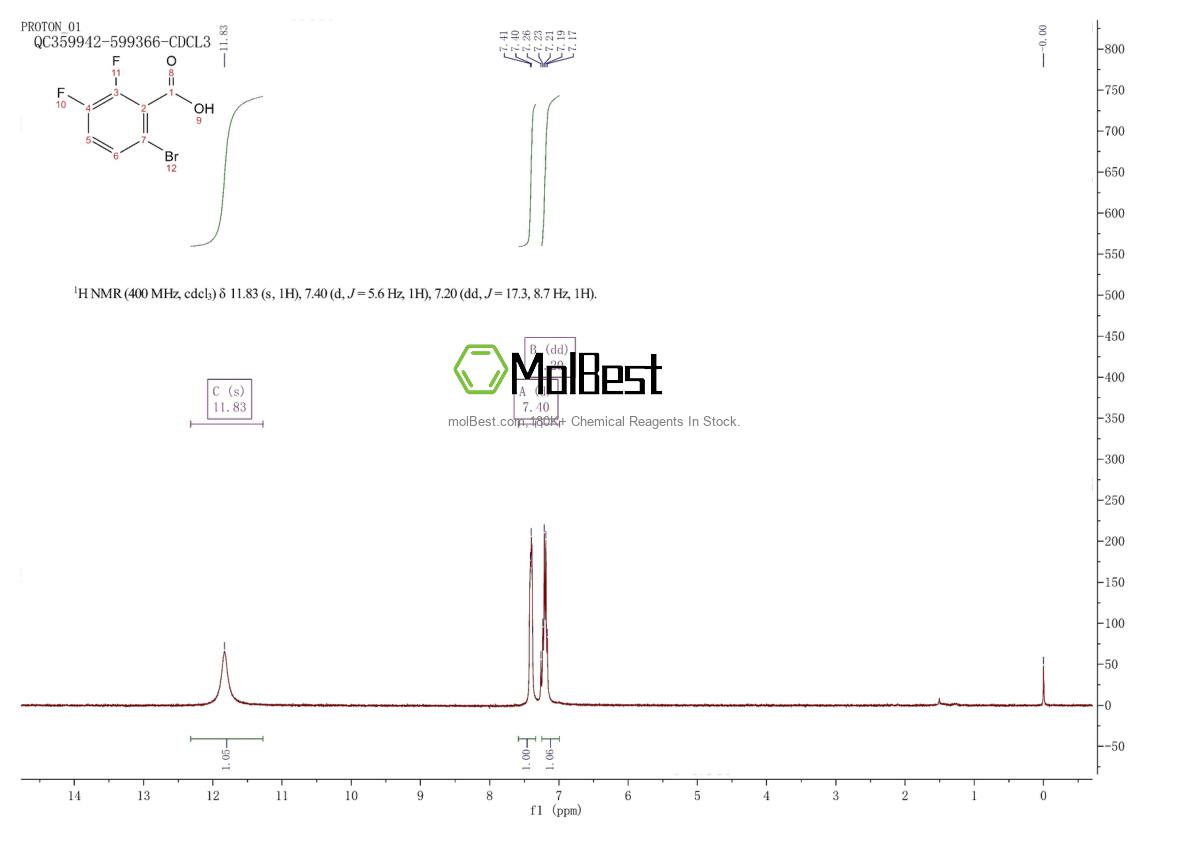 Phổ kiểm tra mẫu thực (NMR) của 183065-72-7