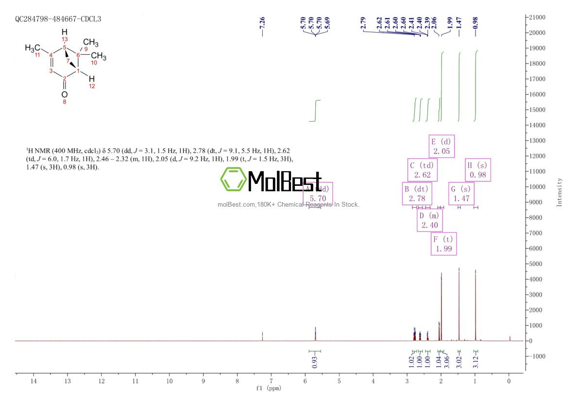 Spektrum pengujian sampel fisik (NMR) 18309-32-5