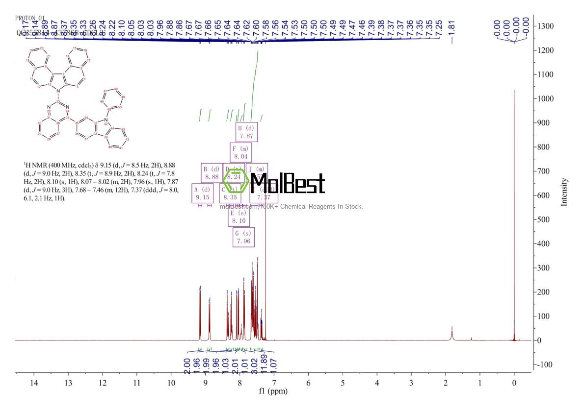 Spektrum pengujian sampel fisik (NMR) 1831056-76-8