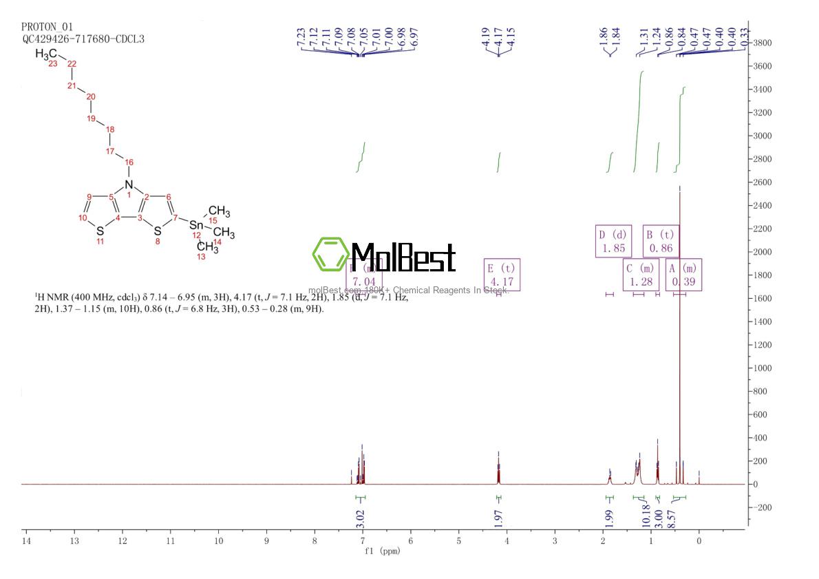 Spektrum pengujian sampel fisik (NMR) 1831130-97-2