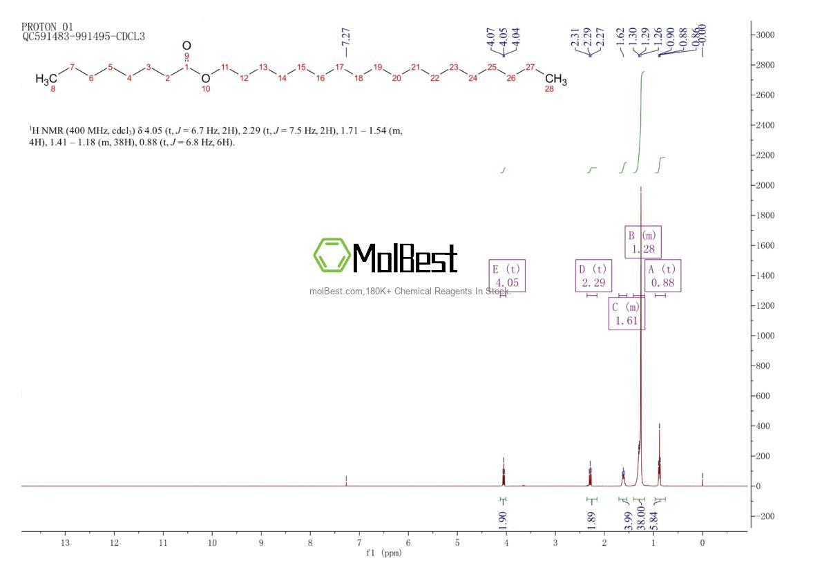Spektrum pengujian sampel fisik (NMR) 18312-31-7