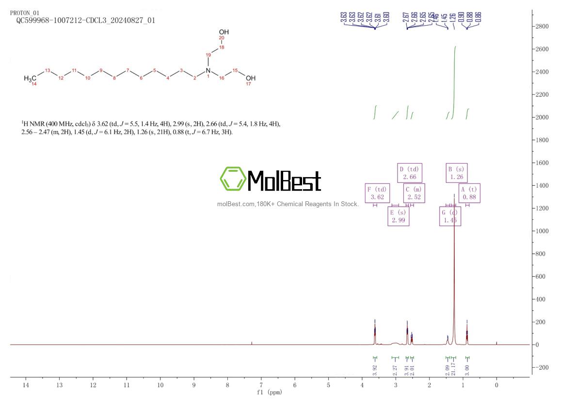 Spektrum pengujian sampel fisik (NMR) 18312-57-7