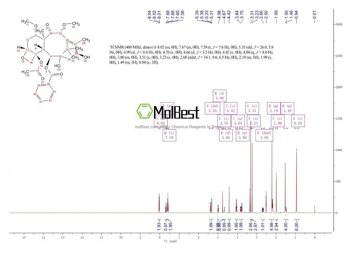 Spektrum pengujian sampel fisik (NMR) 183133-94-0