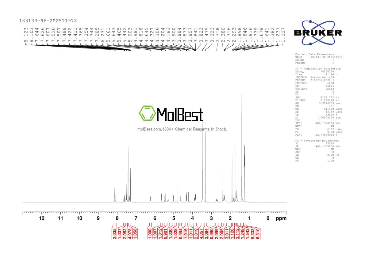 Spektrum pengujian sampel fisik (NMR) 183133-96-2
