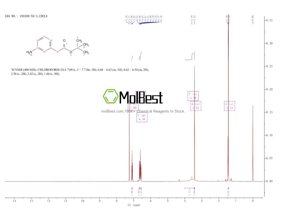 Spektrum pengujian sampel fisik (NMR) 183180-53-2