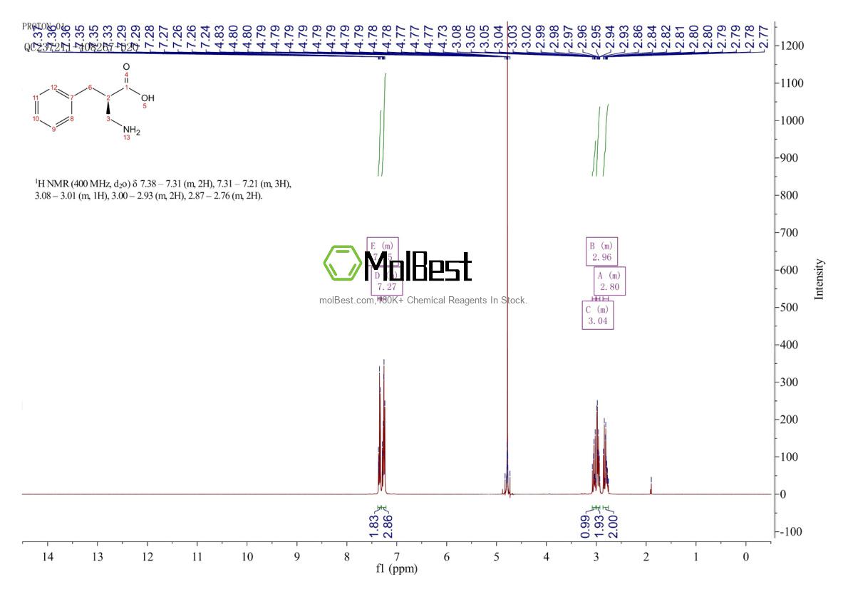 Спектр анализа физического образца (ЯМР) для 183182-07-2