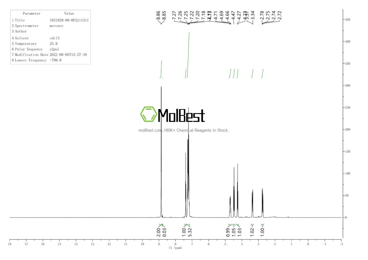 Spektrum pengujian sampel fisik (NMR) 1831829-89-0