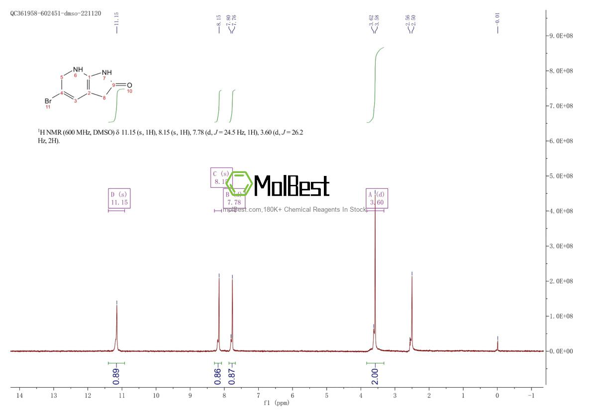 Physical sample testing spectrum (NMR) of 183208-34-6
