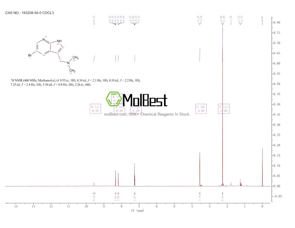 Phổ kiểm tra mẫu thực (NMR) của 183208-54-0