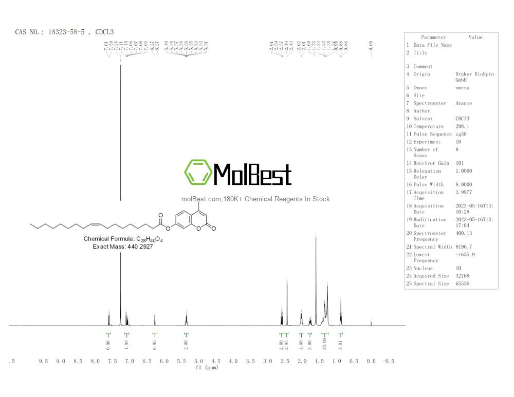 Spektrum pengujian sampel fisik (NMR) 18323-58-5