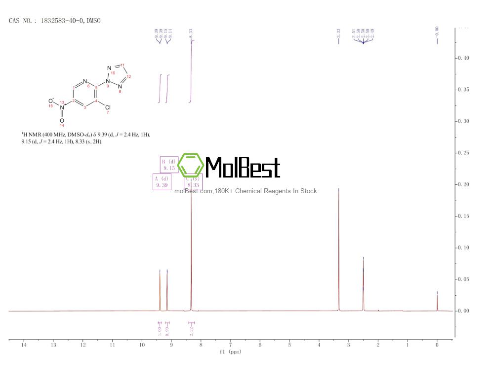 Phổ kiểm tra mẫu thực (NMR) của 1832583-40-0