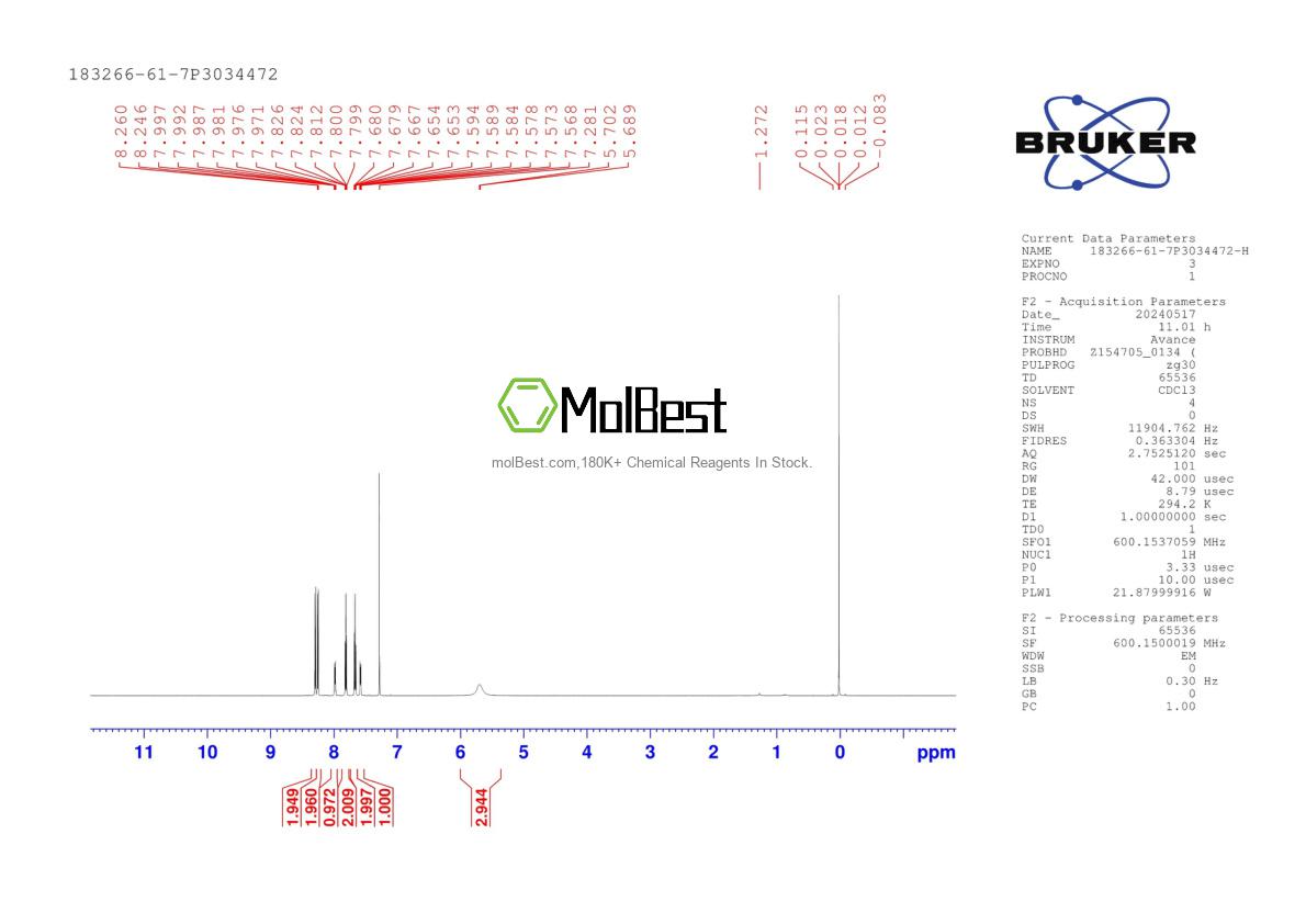 Physical sample testing spectrum (NMR) of 183266-61-7
