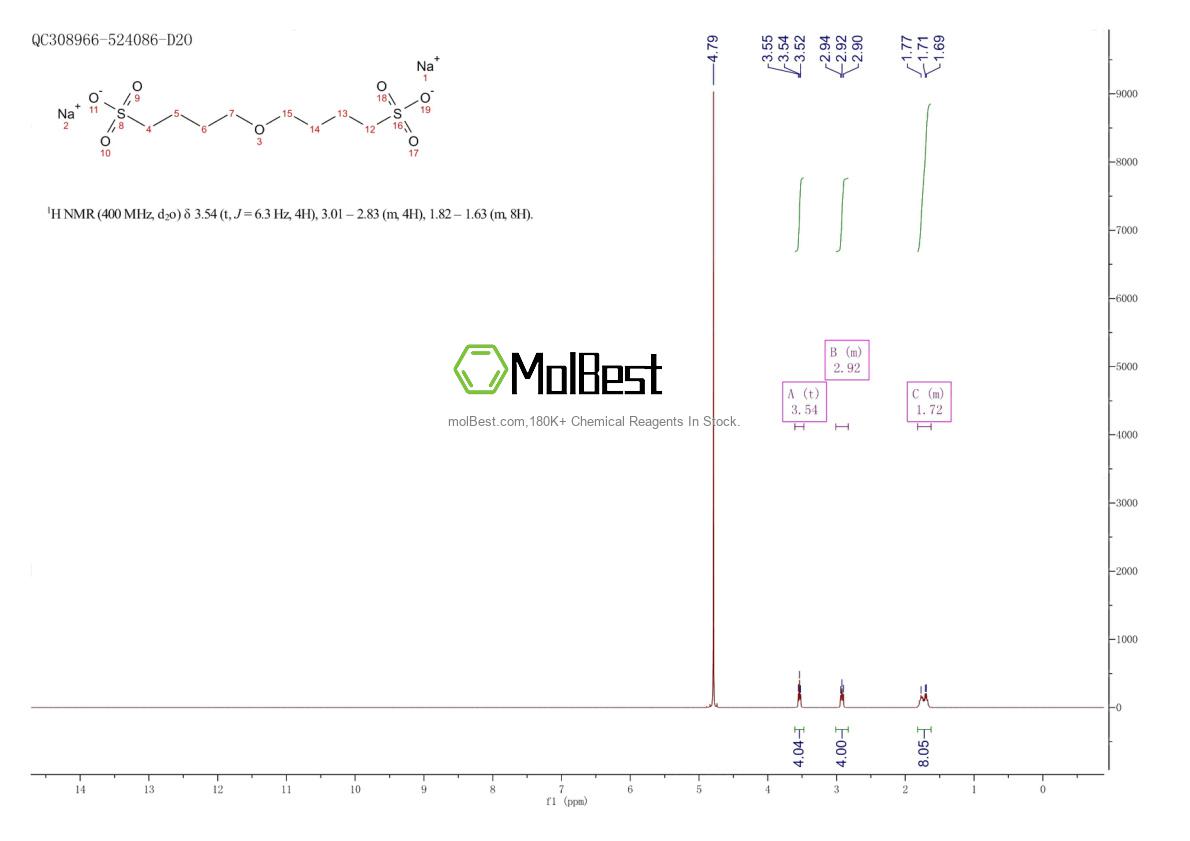 Spektrum pengujian sampel fisik (NMR) 183278-30-0