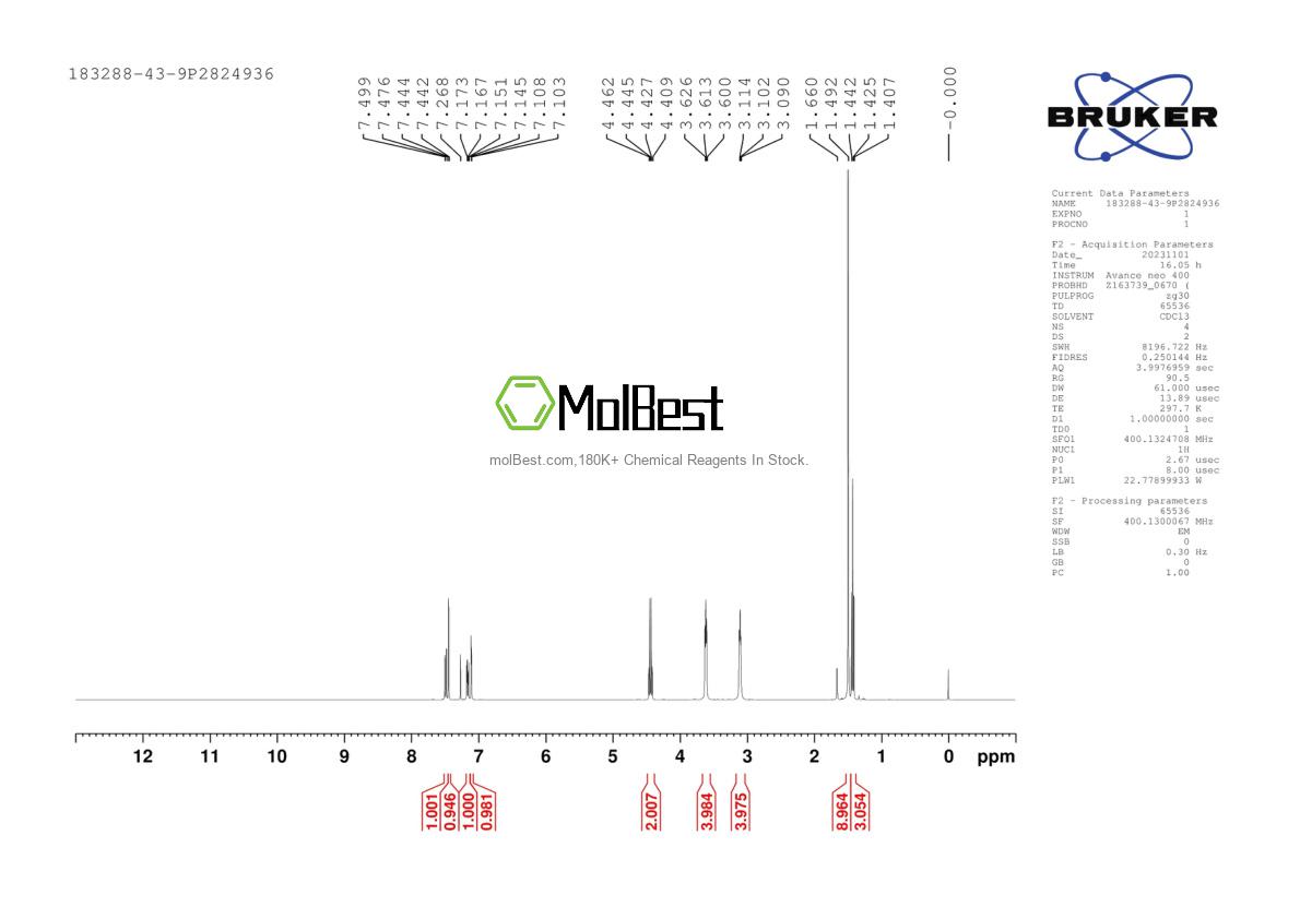 Physical sample testing spectrum (NMR) of 183288-43-9