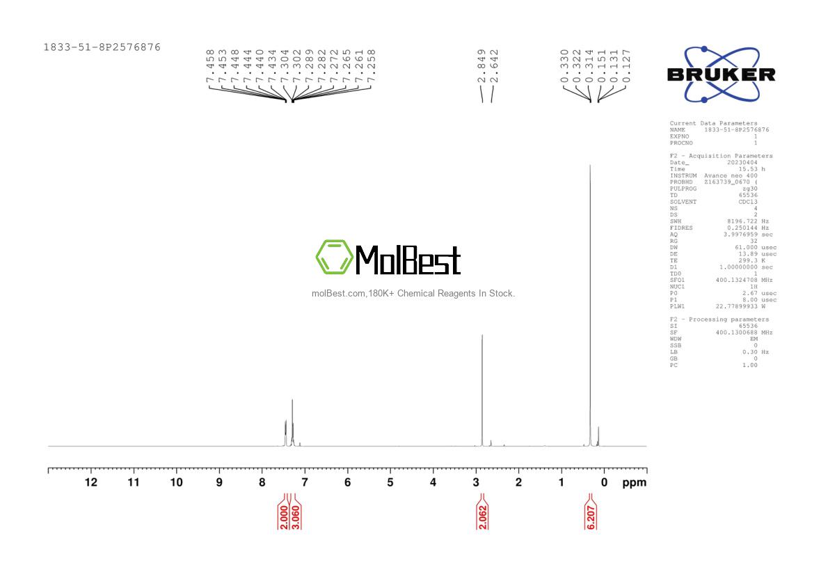 Physical sample testing spectrum (NMR) of 1833-51-8