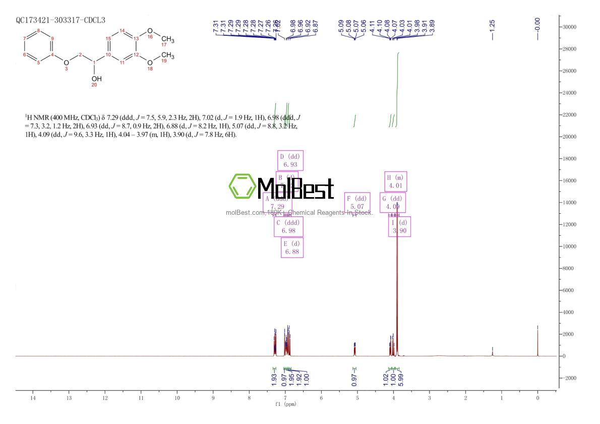 Phổ kiểm tra mẫu thực (NMR) của 183303-74-4