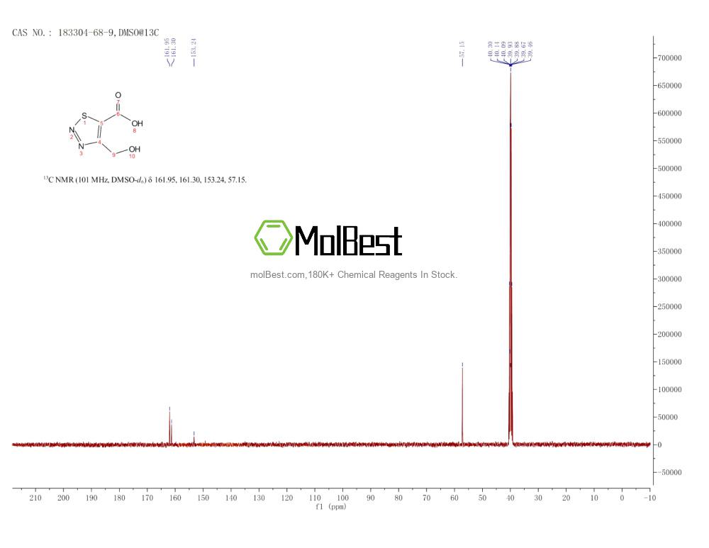 Spektrum pengujian sampel fisik (NMR) 183304-68-9
