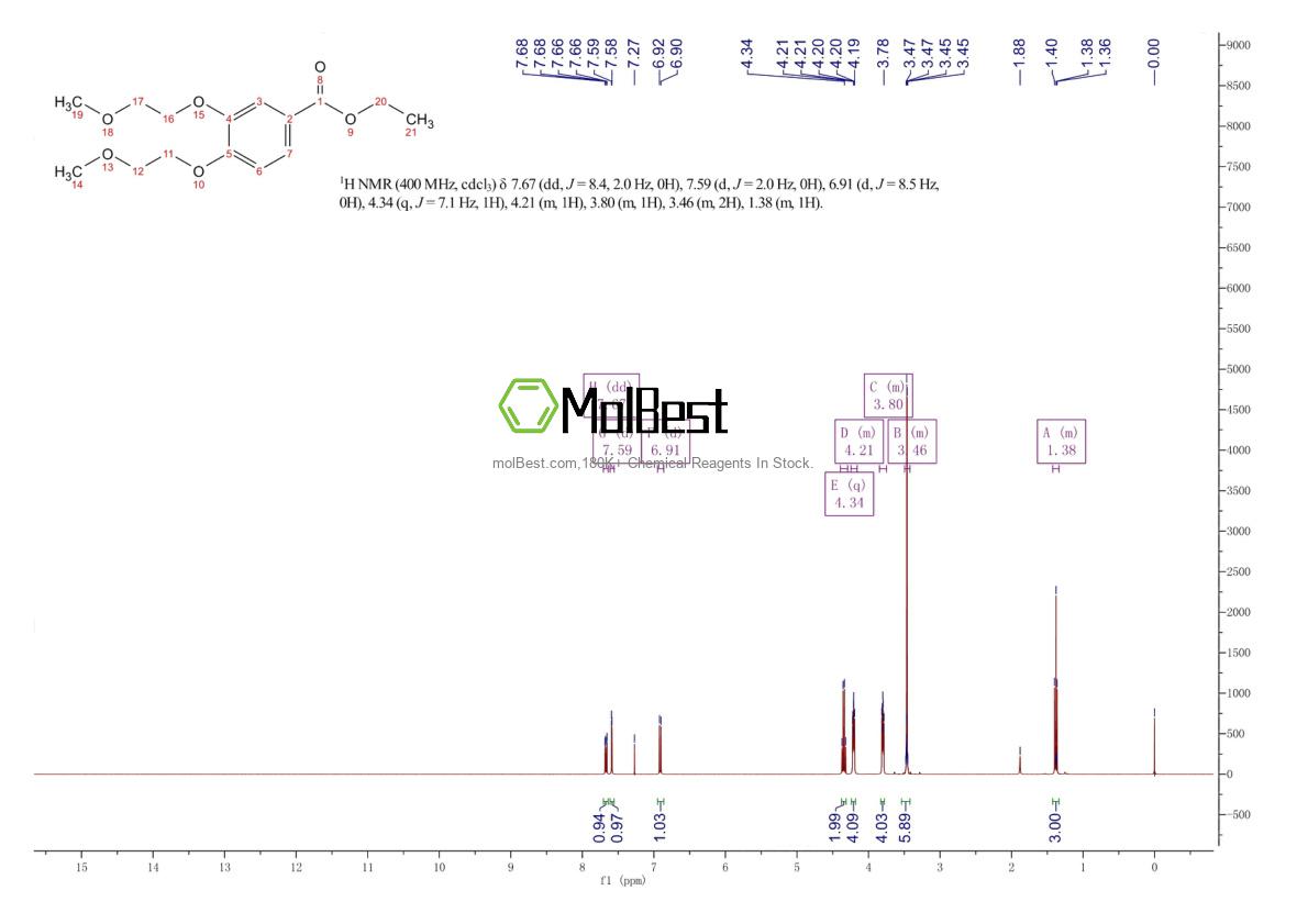 Spektrum pengujian sampel fisik (NMR) 183322-16-9