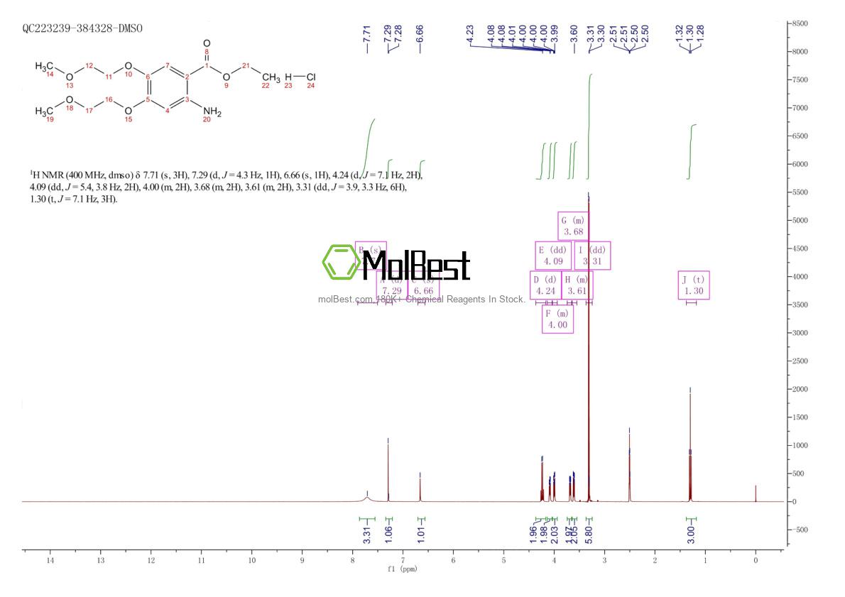 Spektrum pengujian sampel fisik (NMR) 183322-17-0