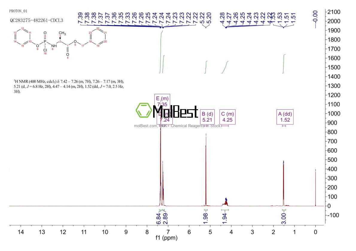 Phổ kiểm tra mẫu thực (NMR) của 183370-70-9