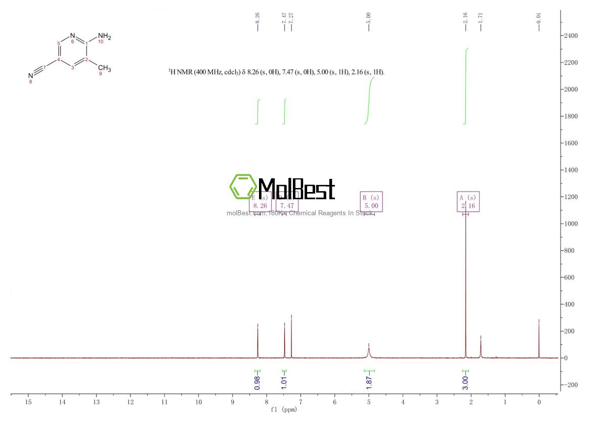 Phổ kiểm tra mẫu thực (NMR) của 183428-91-3