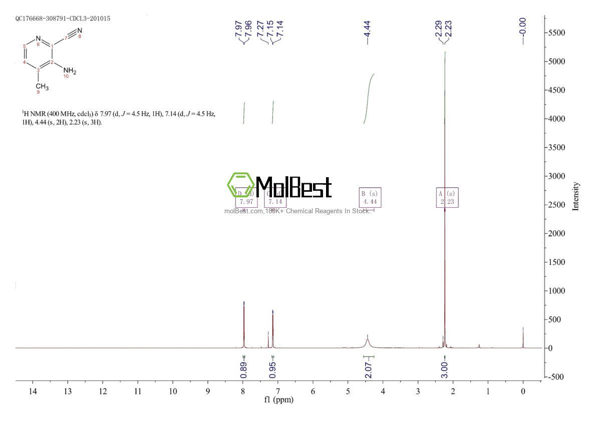 Spektrum pengujian sampel fisik (NMR) 183428-92-4