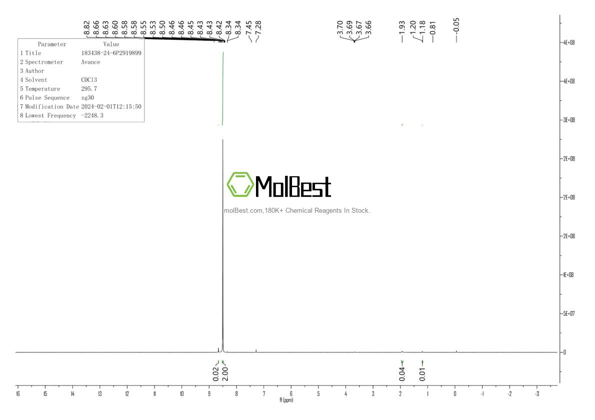 Physical sample testing spectrum (NMR) of 183438-24-6