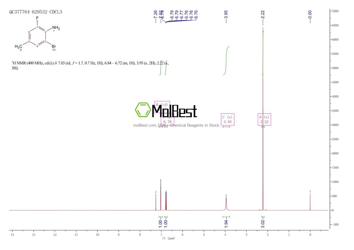 Physical sample testing spectrum (NMR) of 18349-09-2