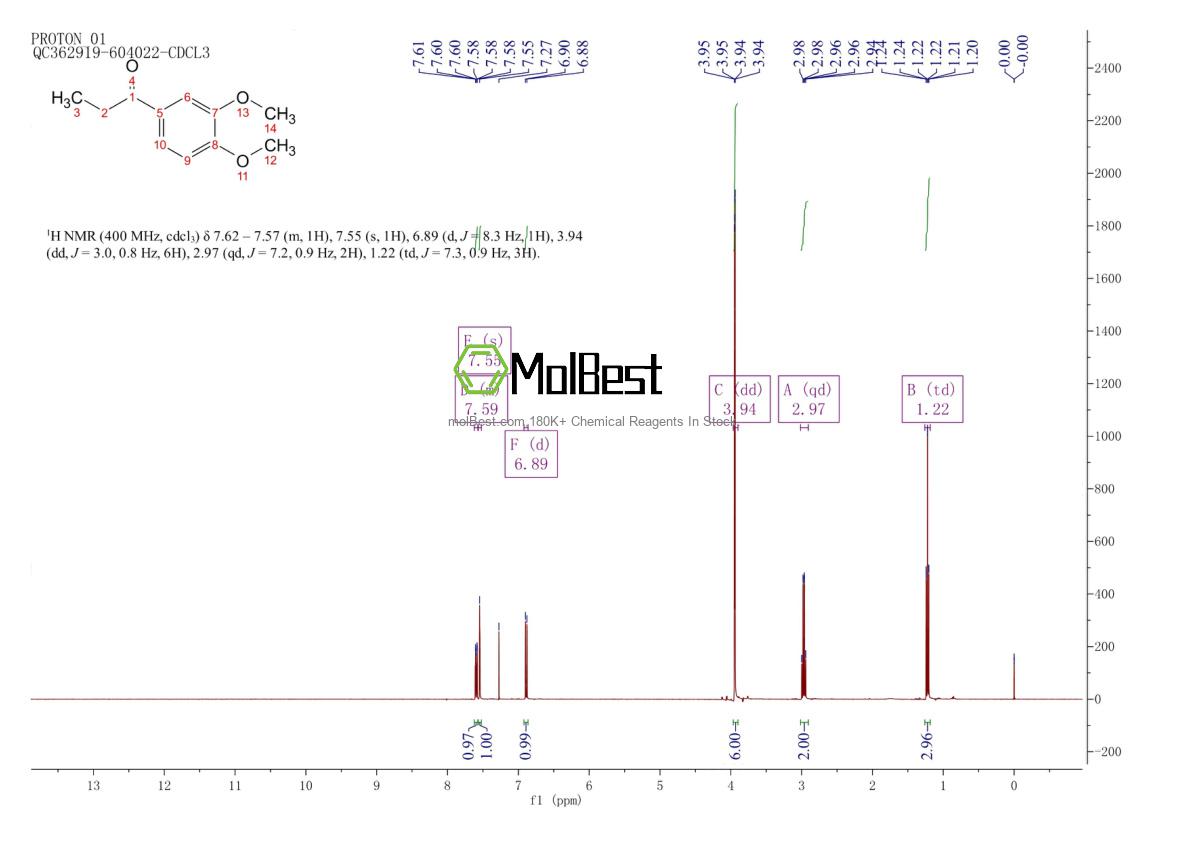 Physical sample testing spectrum (NMR) of 1835-04-7
