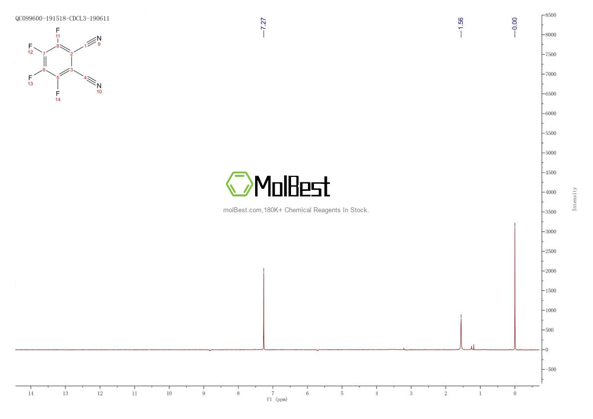 Physical sample testing spectrum (NMR) of 1835-65-0