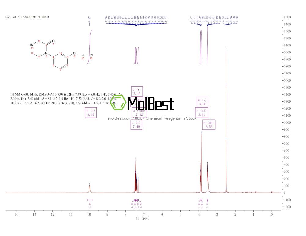 Spektrum pengujian sampel fisik (NMR) 183500-94-9