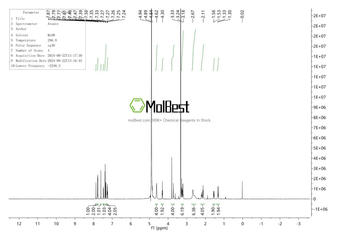 Spektrum pengujian sampel fisik (NMR) 1835283-94-7