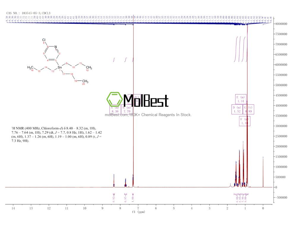 Physical sample testing spectrum (NMR) of 183545-05-3